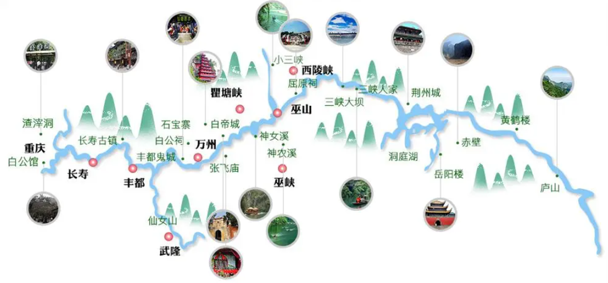 三峡旅游景点导航图